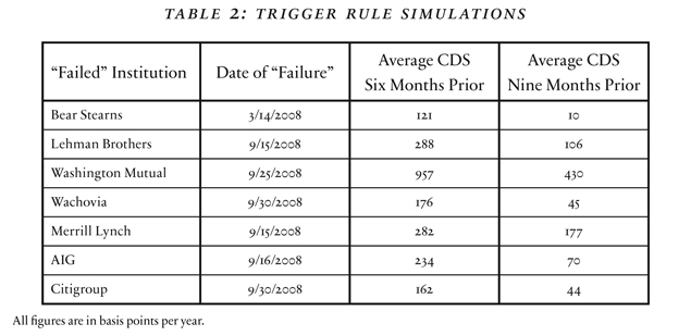 Zingales Hart Table 2 - small - take 2