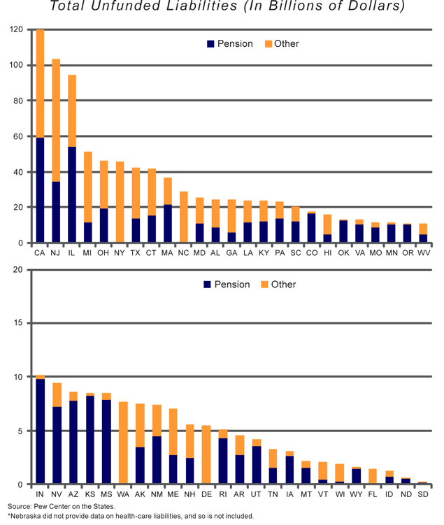 Hood - Unfunded Liabilities (small)