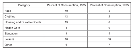 Kling-Schulz, Consumption small, Summer 2011