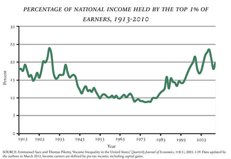 Wehner Beschel Chart 1, Spring 2012, VERY SMALL